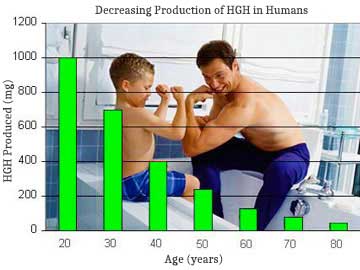 Father and Son Growth Chart